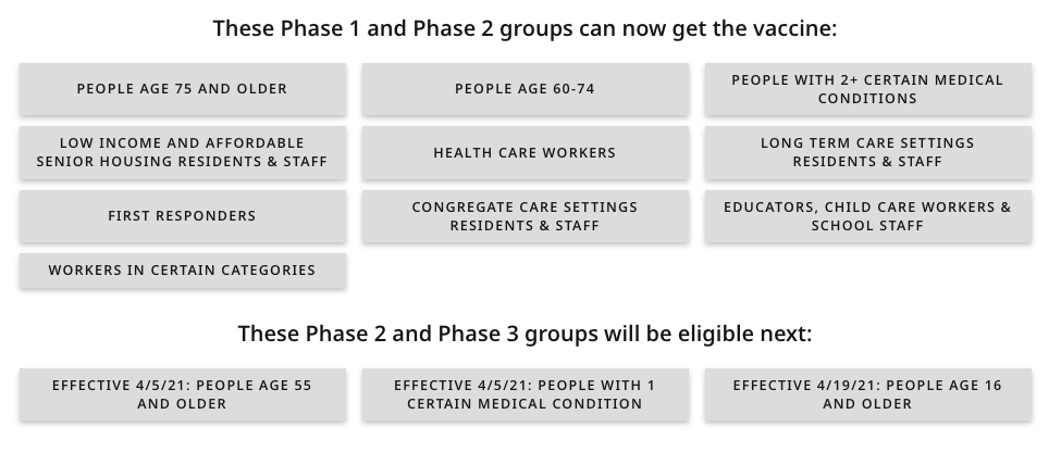 DPH vaccine eligibility